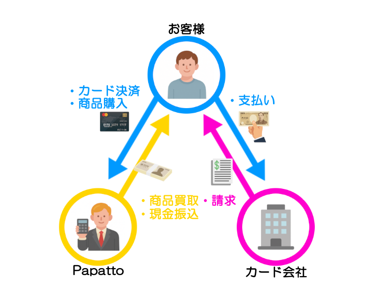 説明セクションの冒頭画像（explanation.png）