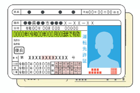 免許証の例